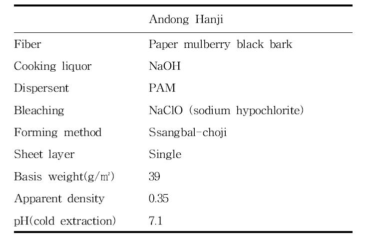 Hanji used for dyeing