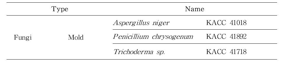 List of microorganisms