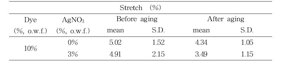 Stretch of Hanji premordanted with tannin after light aging