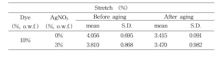 Stretch of Hanji premordanted with tannin after wet aging