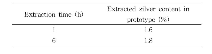 The content of silver extracted from prototype