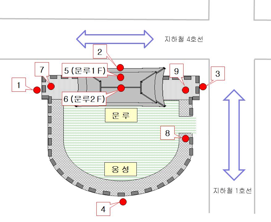 Spots of Ambient vibration Field measurement