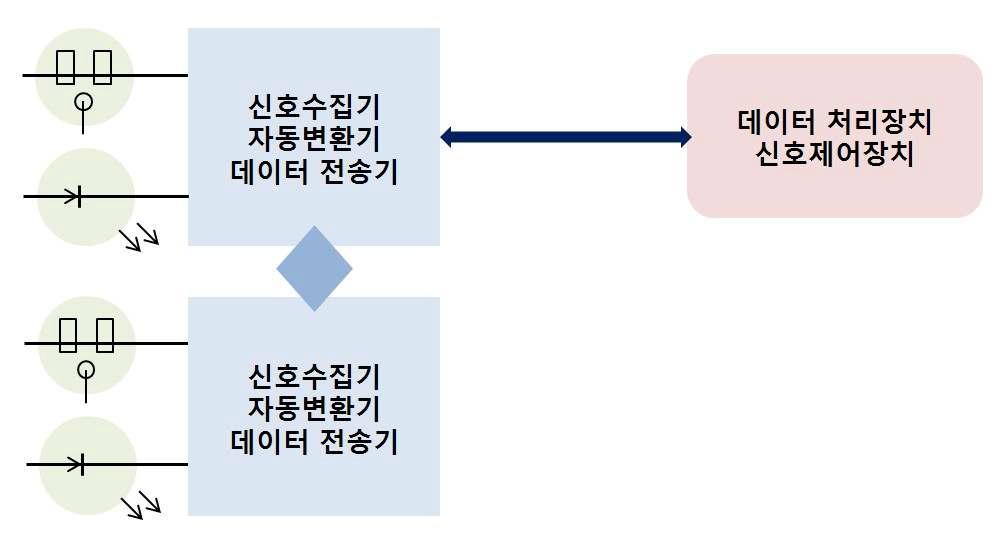 자동계측 개요도