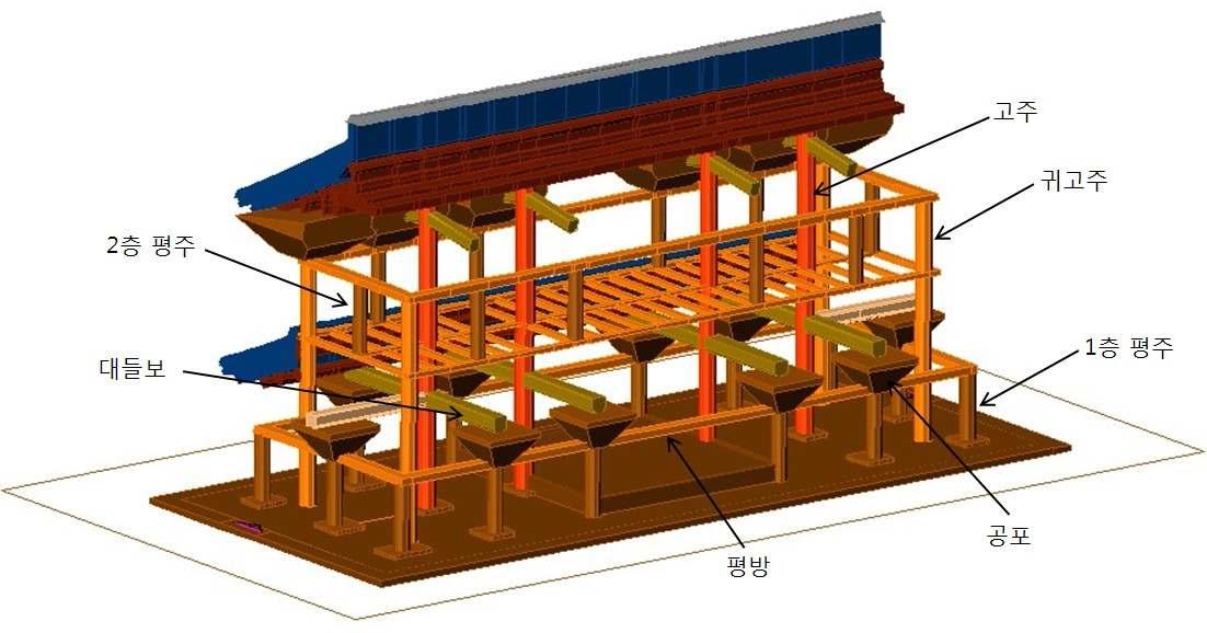 흥인지문 3D 입체단면