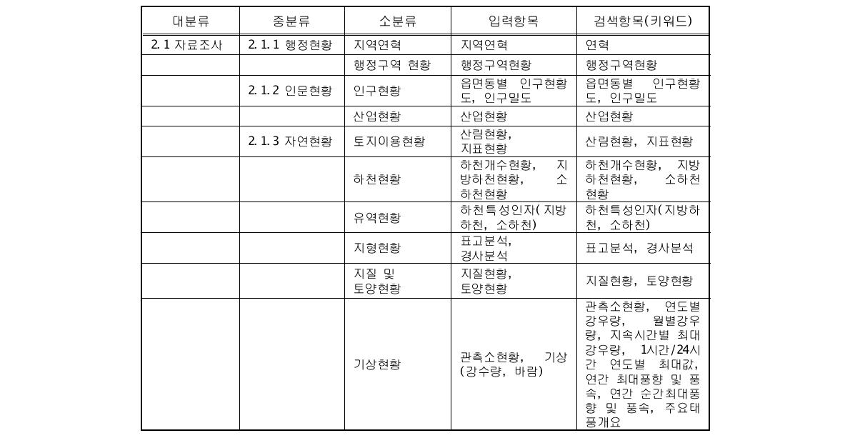 기초현황조사 입력항목 분류