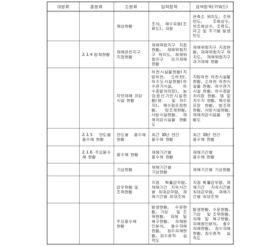 기초현황조사 입력항목 분류