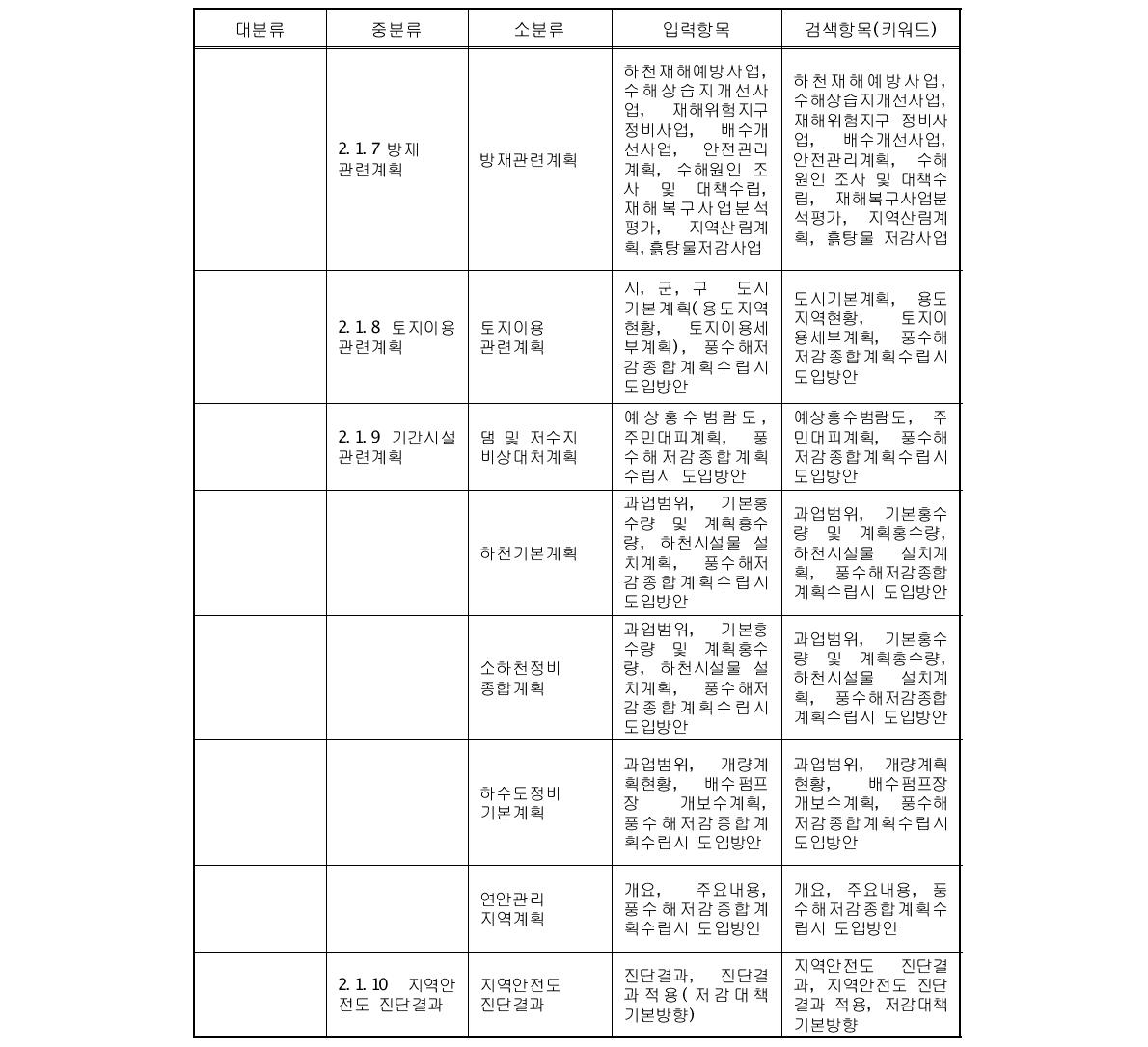 기초현황조사 입력항목 분류