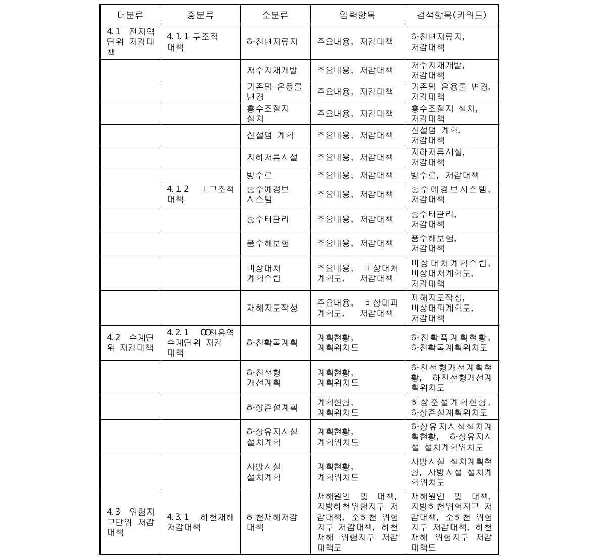 풍수해저감대책 입력항목 분류