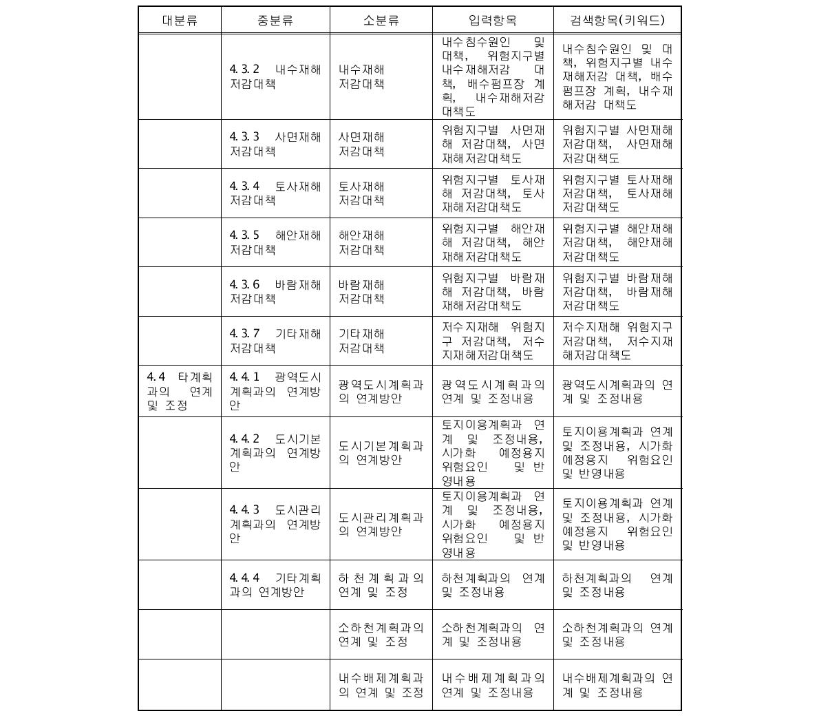 풍수해저감대책 입력항목 분류