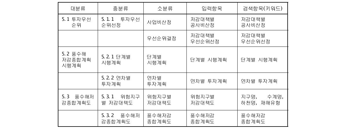 풍수해저감종합계획수립 입력항목 분류