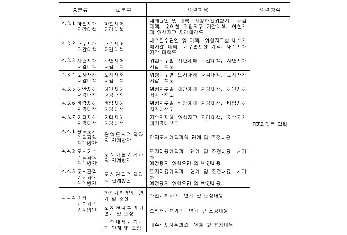 풍수해저감대책 필수입력항목