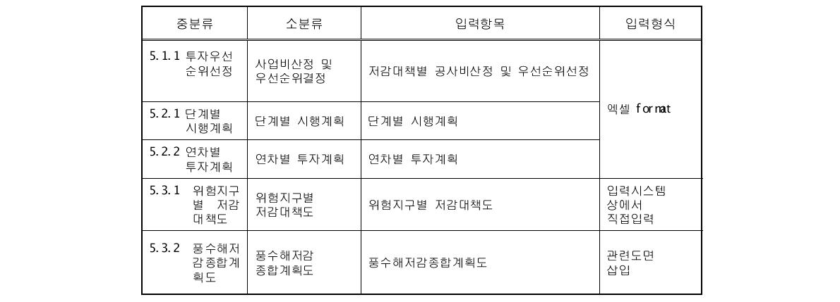 풍수해저감종합계획 수립 필수입력항목