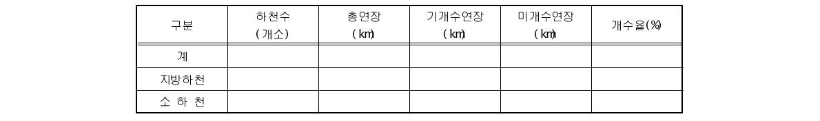 하천개수현황