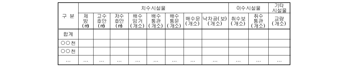 하천시설물현황(지방하천, 소하천)