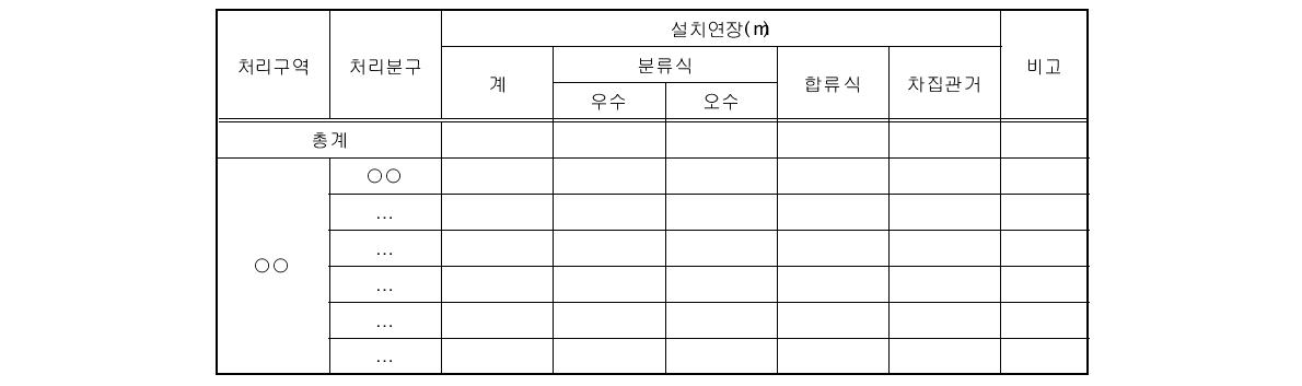 하수도시설현황(하수관거시설)