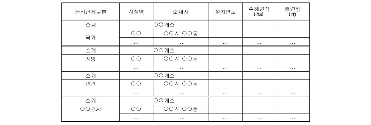 방조제현황