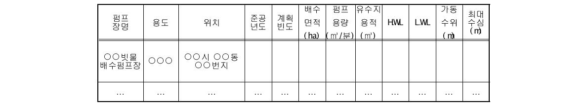 배수펌프장현황