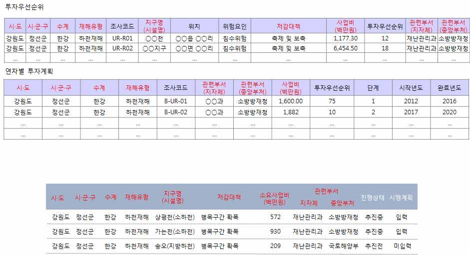 연차별 시행계획 리스트(DB 참고항목)