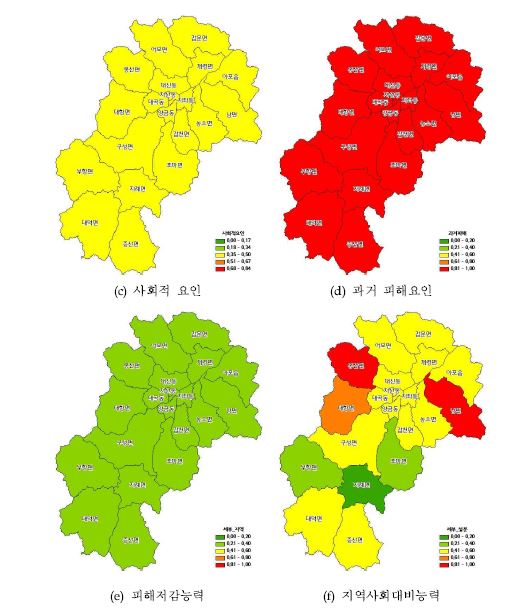 그림 3.10 경상북도 김천시 세부사항 결과(계속)