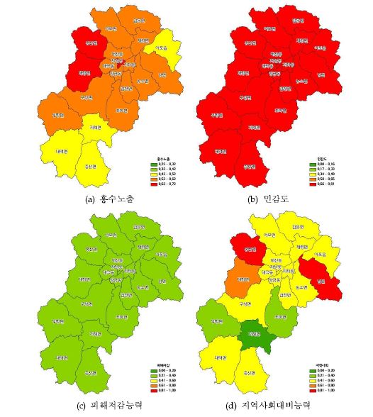 그림 3.11 경상북도 김천시 지표 결과