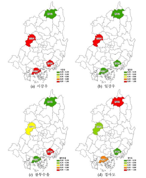그림 3.13 시범지역의 대리변수별 결과