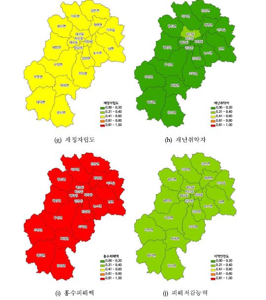 그림 3.9 경상북도 김천시 대리변수별 결과(계속)