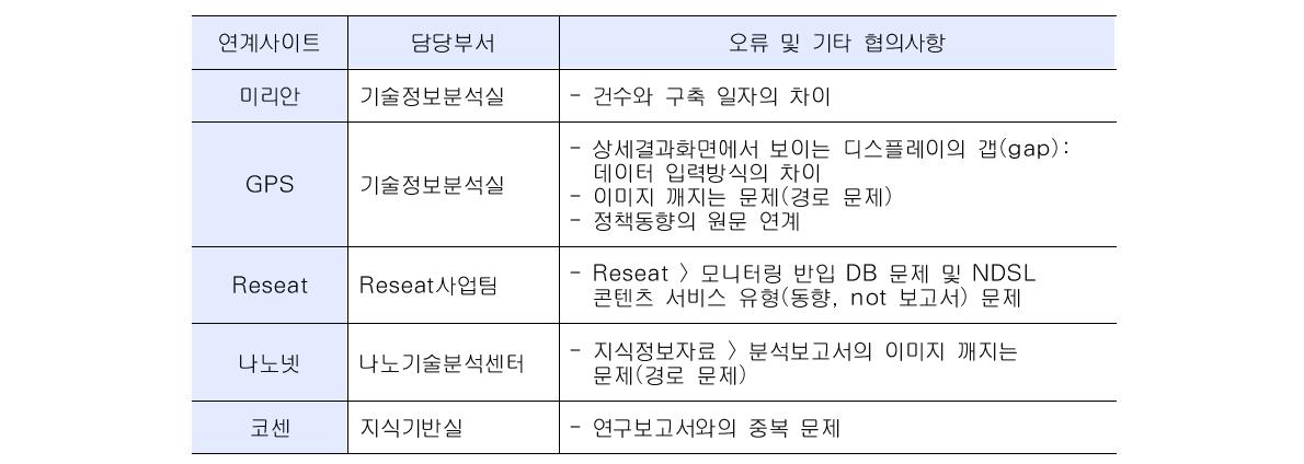 Issues and Agenda of Linked Sites to Trends & Analysis Reports