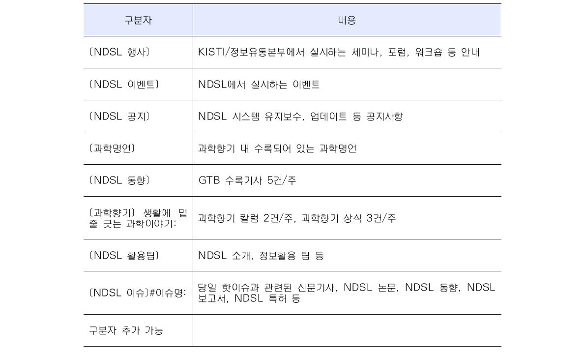 Separation Field of NDSL Twit