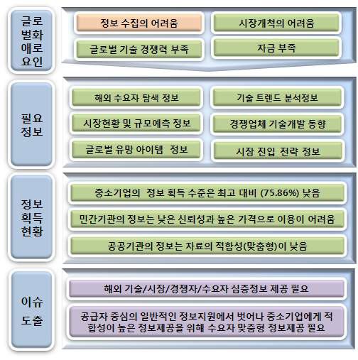 글로벌 기술사업화 관련 시사점