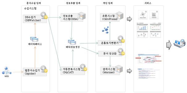 전체 시스템 구성도