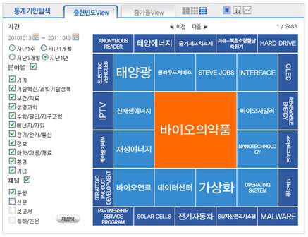 출현빈도view화면