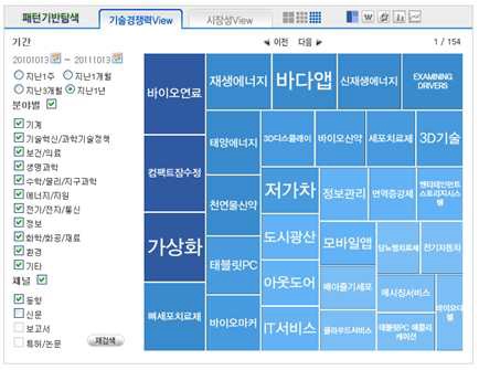 기술경쟁력view화면