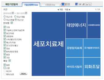 D-Tree Map에서 7개 항목 선택시