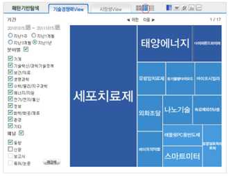 D-Tree Map에서 13개 항목 선택시