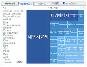 D-Tree Map에서 31개 항목 선택시