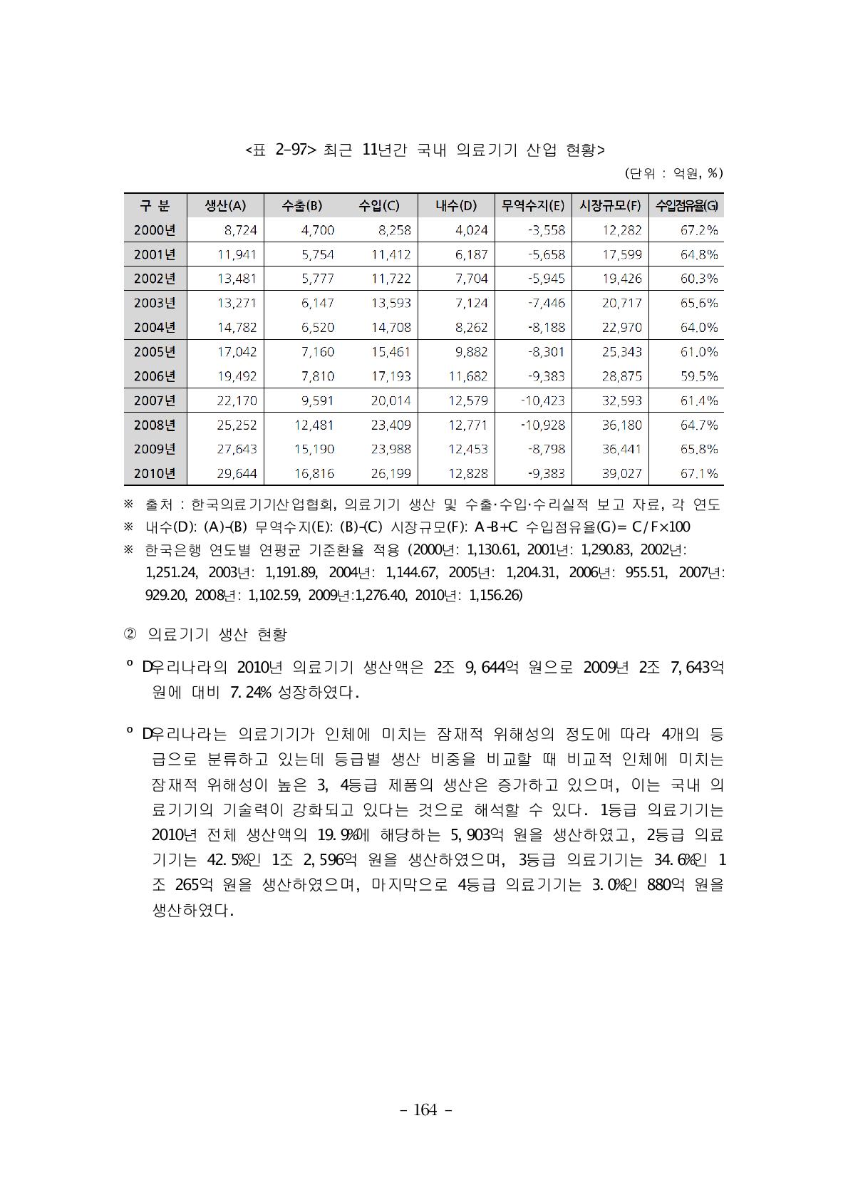 최근 11년간 국내 의료기기 산업 현황>