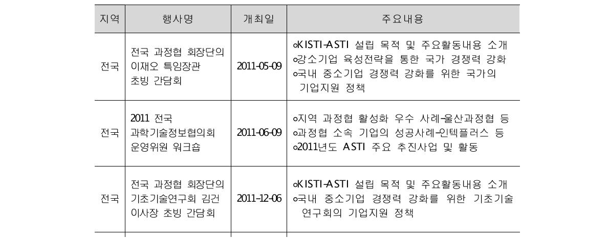 ASTI 전국협의회 개최 현황 및 내용