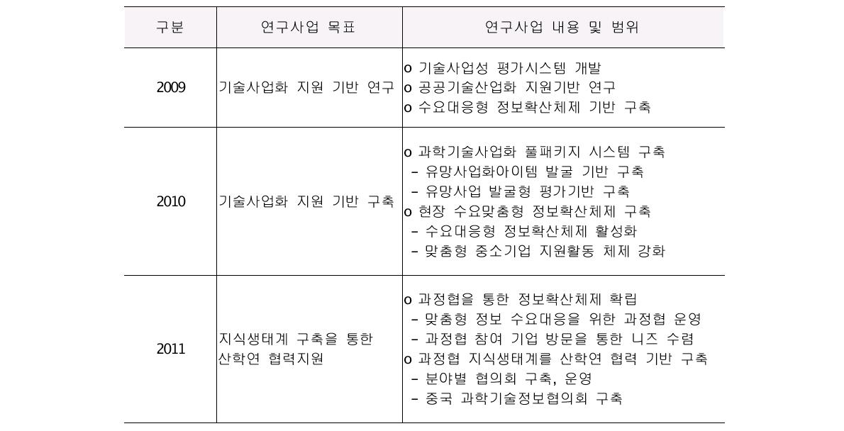 사업 목표 및 내용