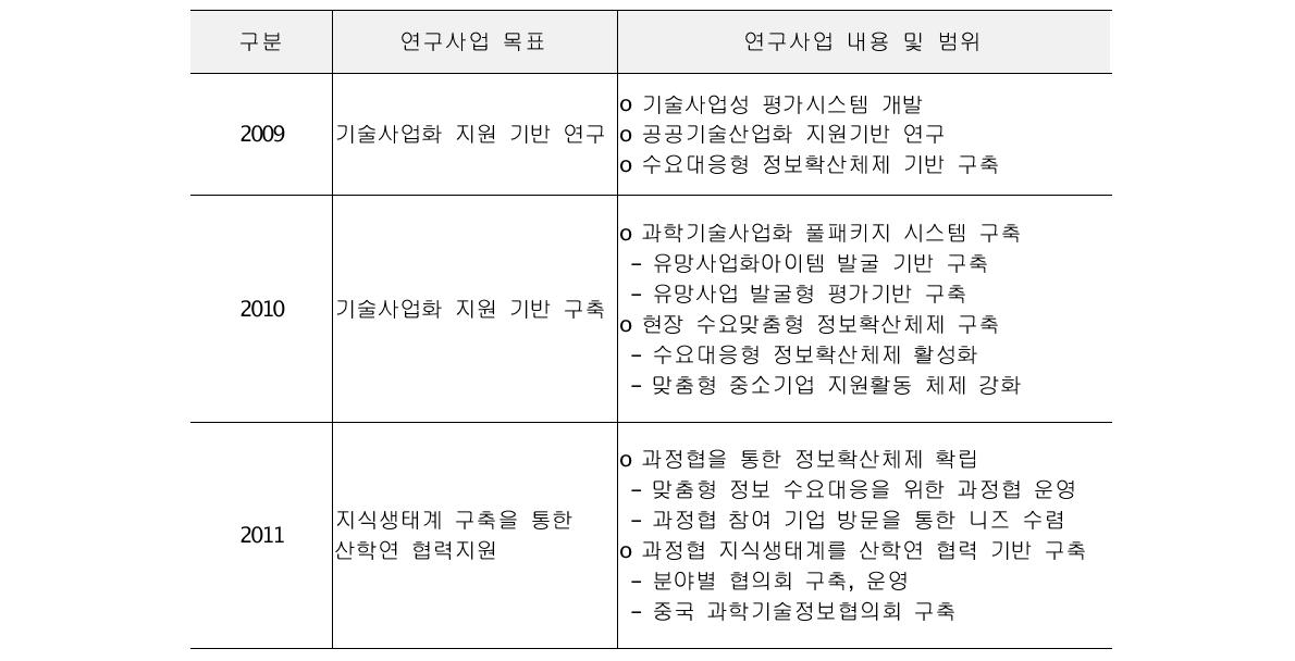 사업 목표 및 내용