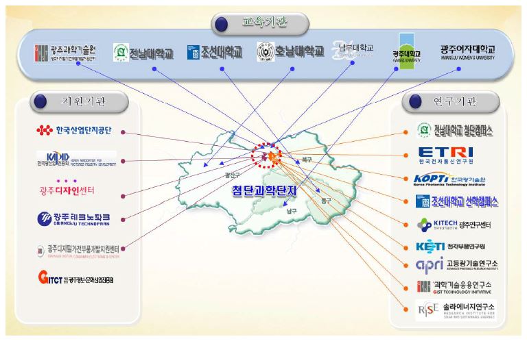 광주 지역 연구기관 집적 현황