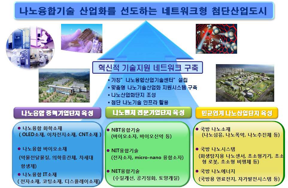 대전 지역 나노융합 산업의 비전