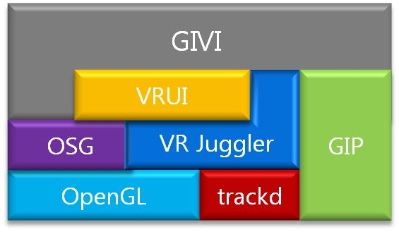 GIVI software framework