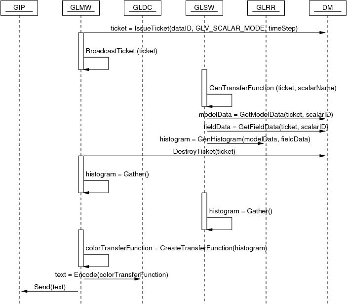 Transfer function generation