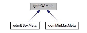 gdmGAMeta class inheritance diagram