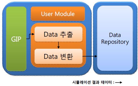 User module