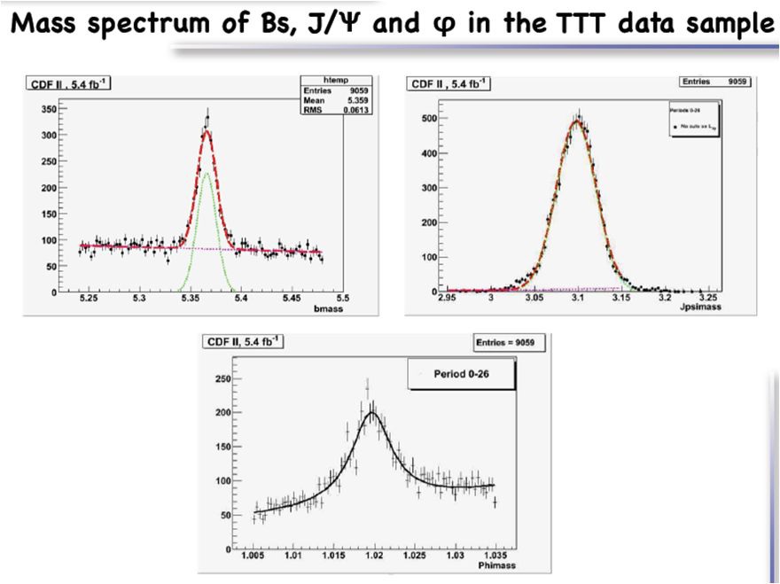 Bs ->J/psi phi decay using TTT
