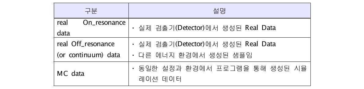 The target data for full reconstruction