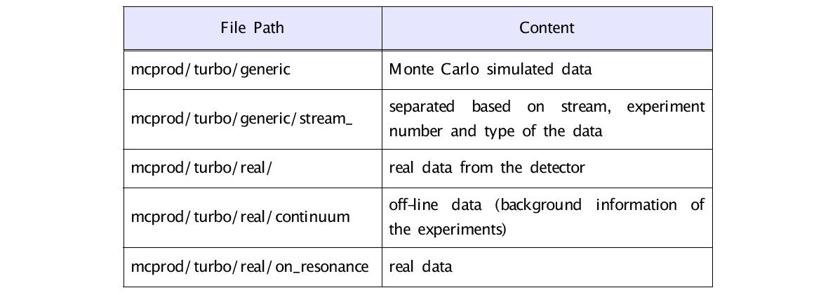 The list of full reconstruction data