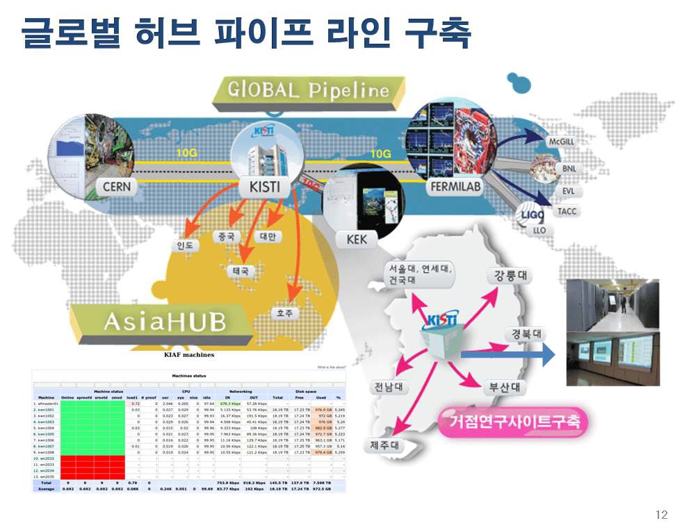 The Vision of the Global Hub for Experiment Data of Basic Science