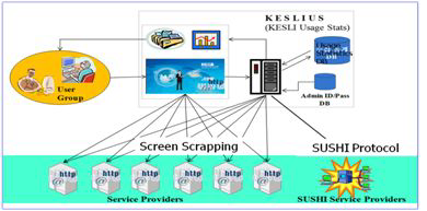 Overall System Architecture of KESLI-US